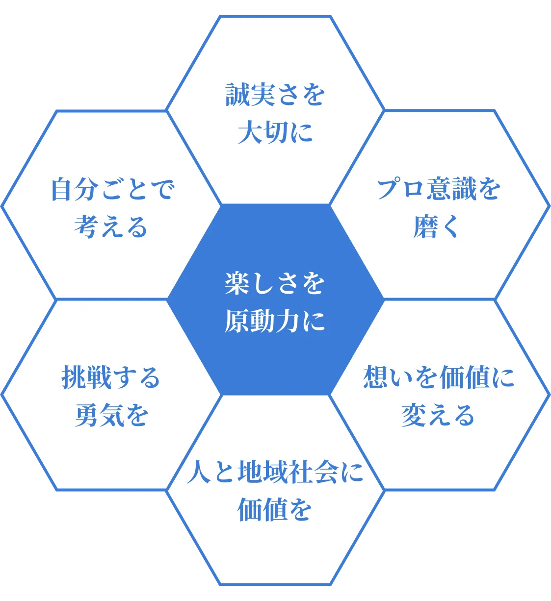理念図